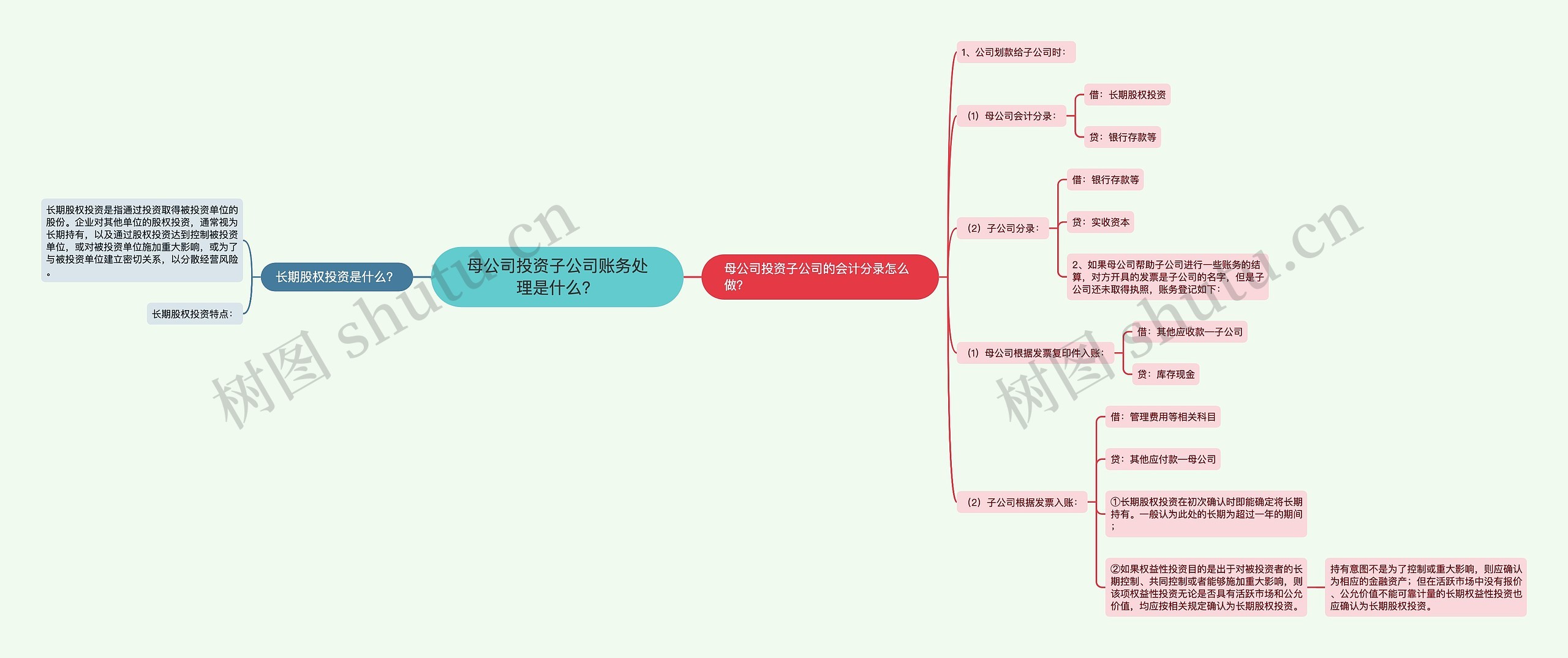 母公司投资子公司账务处理是什么？