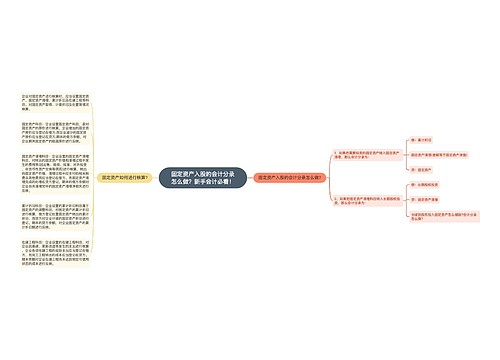 固定资产入股的会计分录怎么做？新手会计必看！