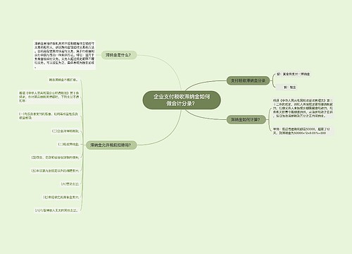 企业支付税收滞纳金如何做会计分录？思维导图