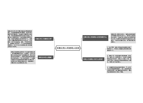 扣缴义务人和纳税人区别