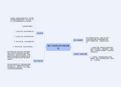 银行对账核对的内容有哪些