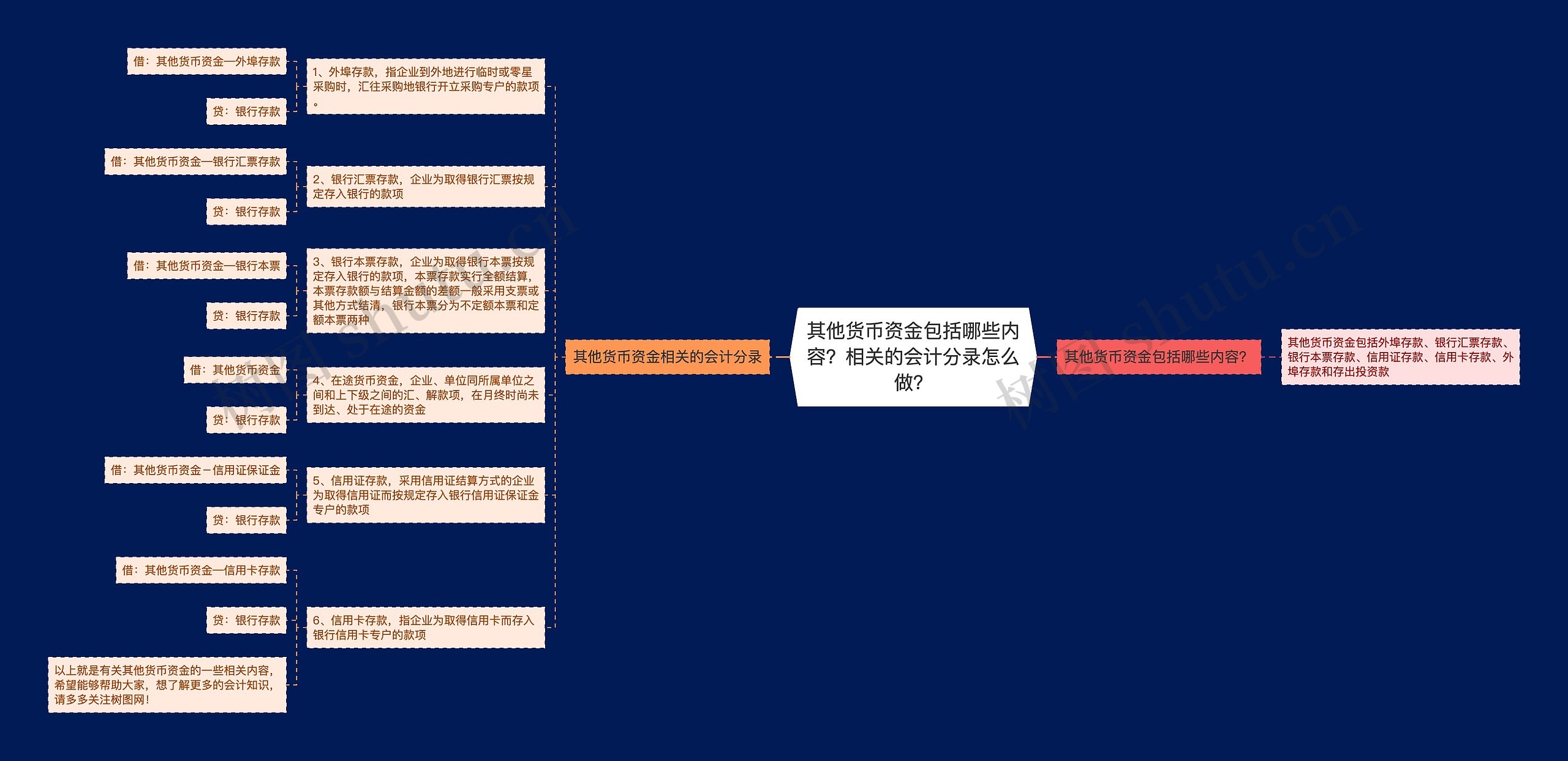 其他货币资金包括哪些内容？相关的会计分录怎么做？