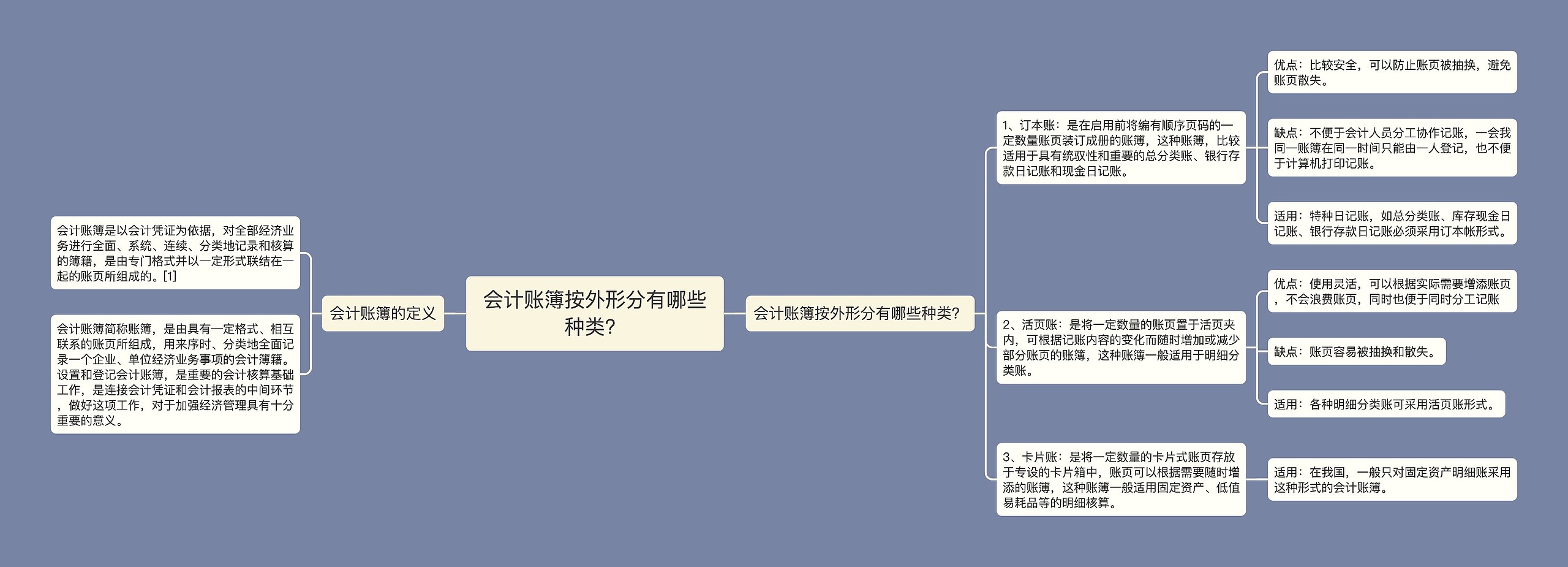 会计账簿按外形分有哪些种类？思维导图