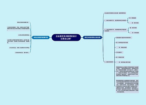 企业退还多余款项的会计分录怎么做？思维导图