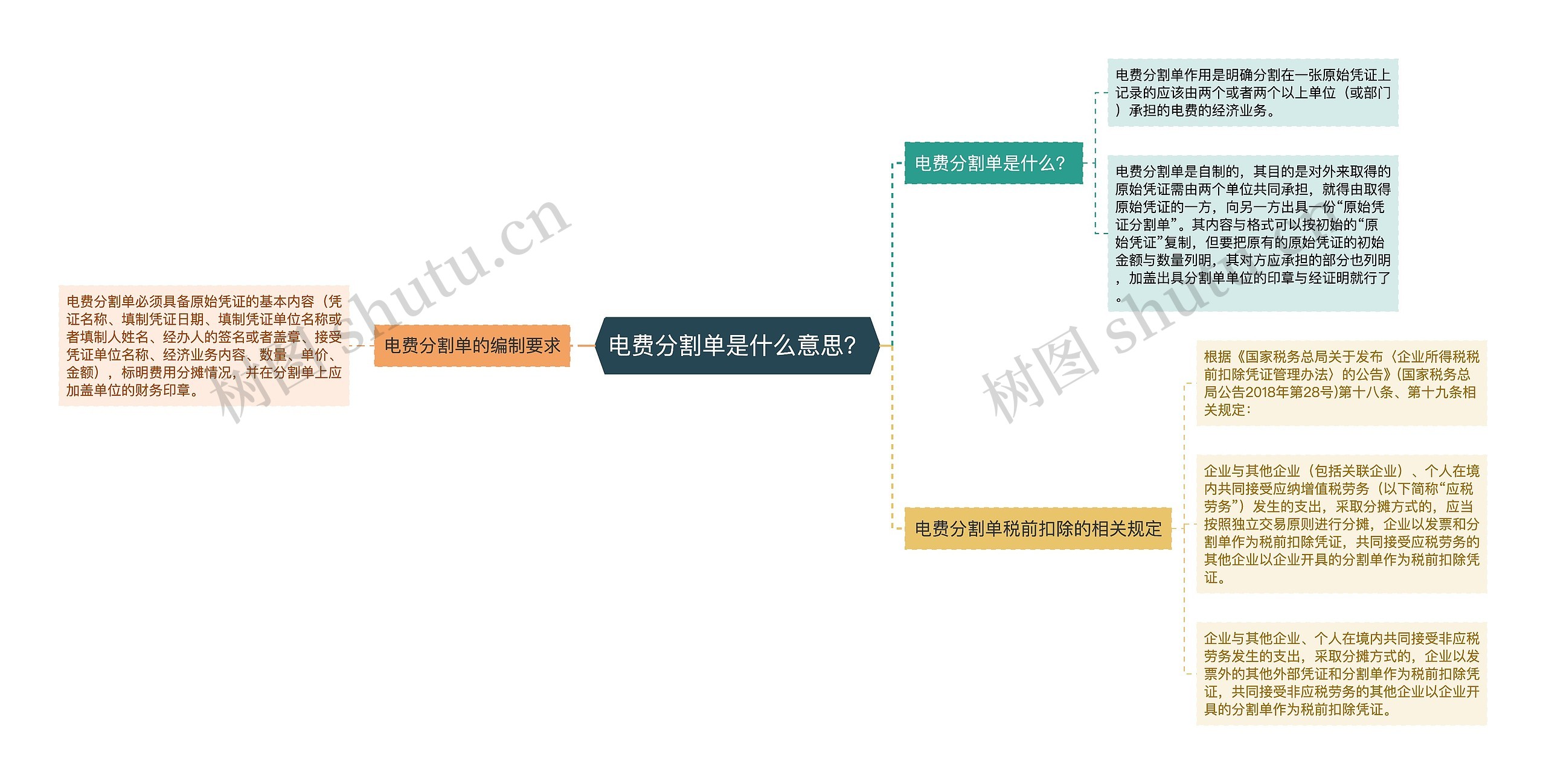 电费分割单是什么意思？