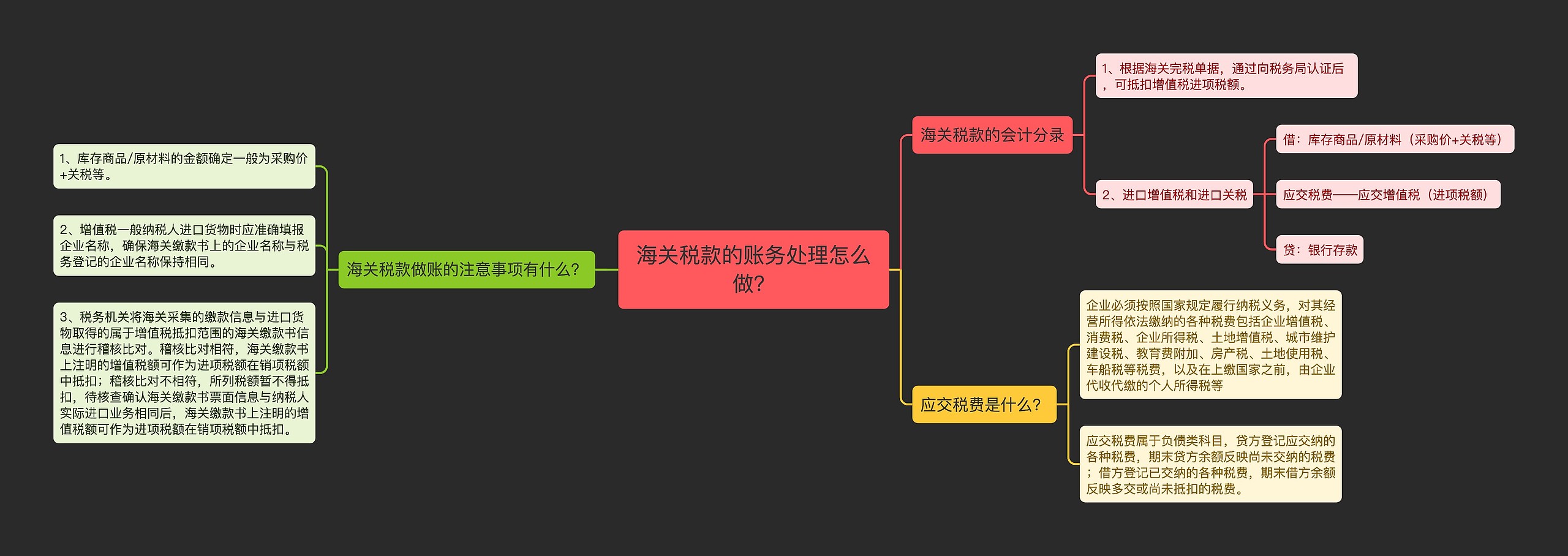 海关税款的账务处理怎么做？思维导图