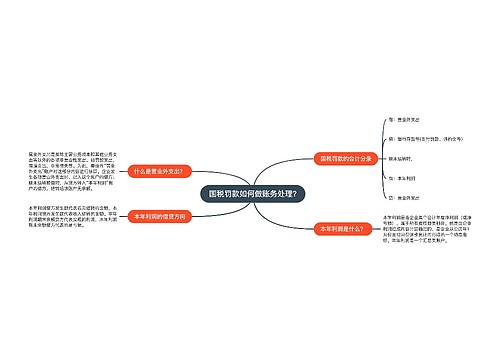 国税罚款如何做账务处理?