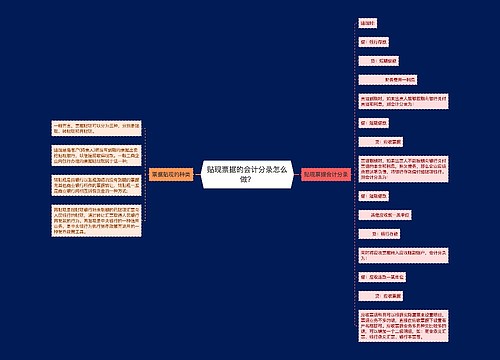 贴现票据的会计分录怎么做？思维导图