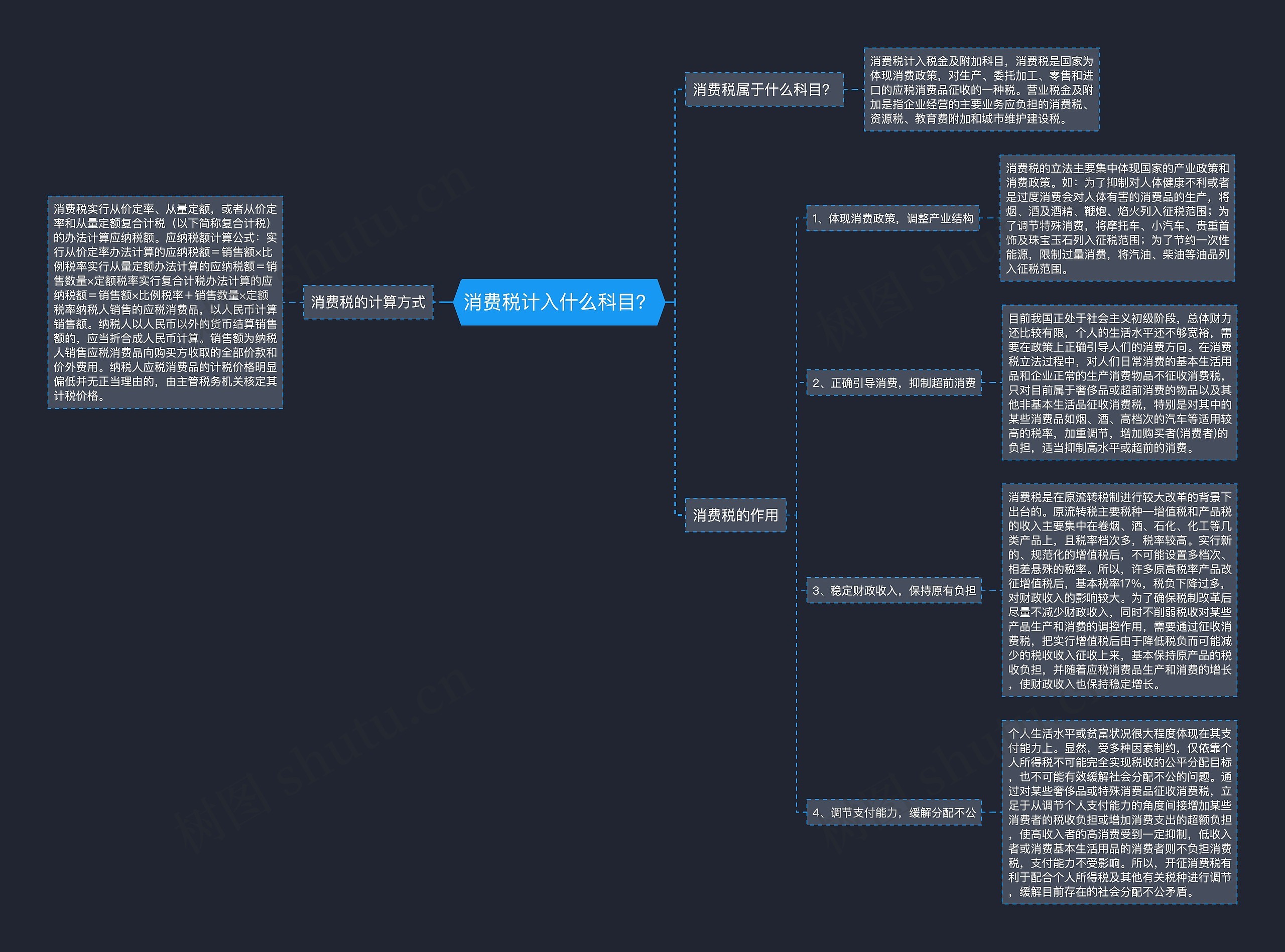 消费税计入什么科目？思维导图