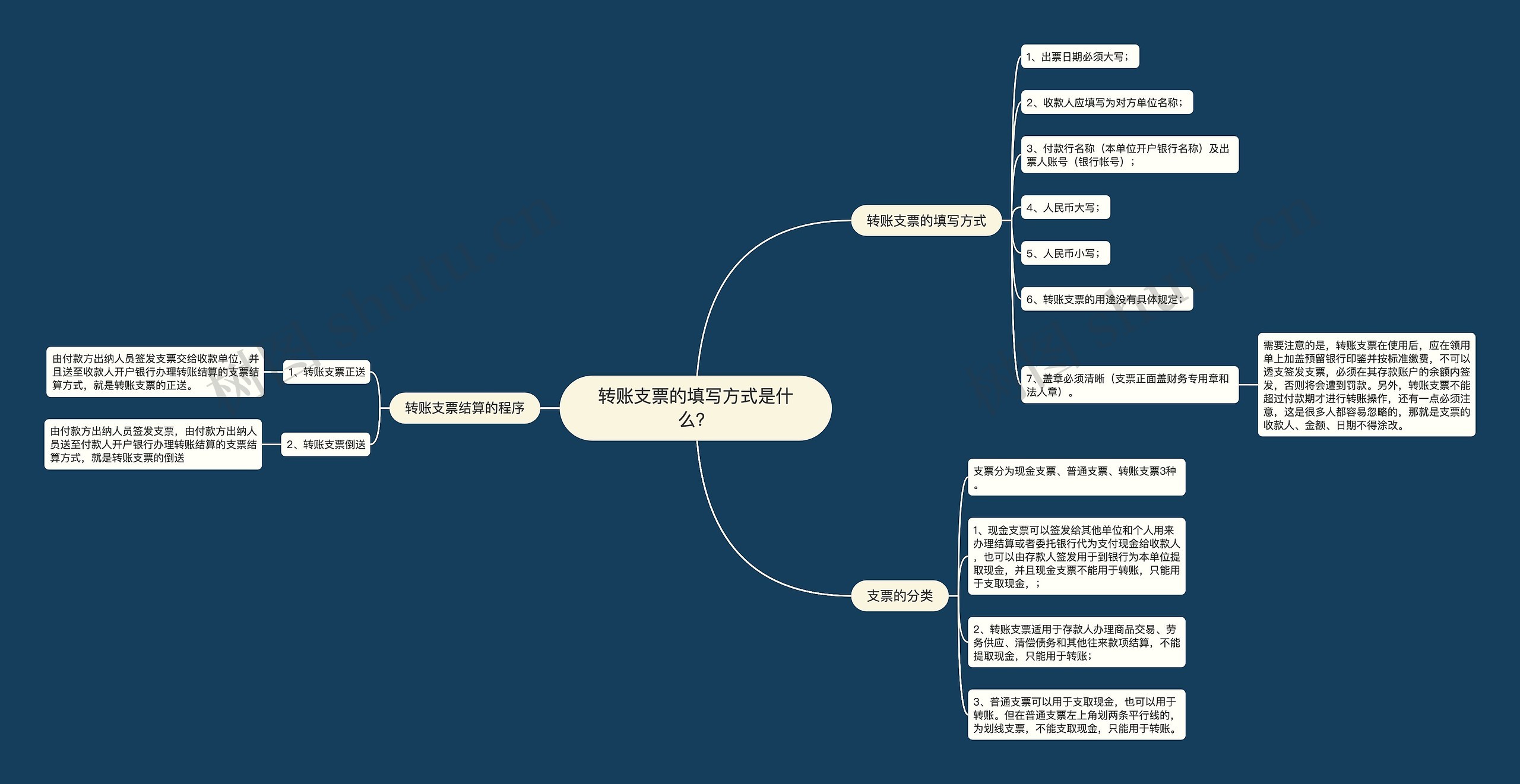 转账支票的填写方式是什么？思维导图