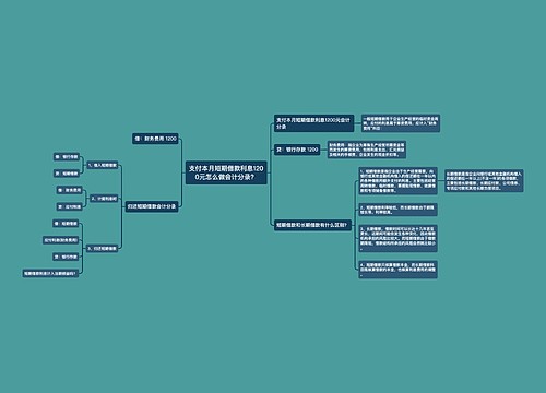 支付本月短期借款利息1200元怎么做会计分录？思维导图