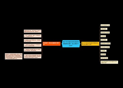 每个月付股东的利润如何做账务处理？怎么做会计分录？