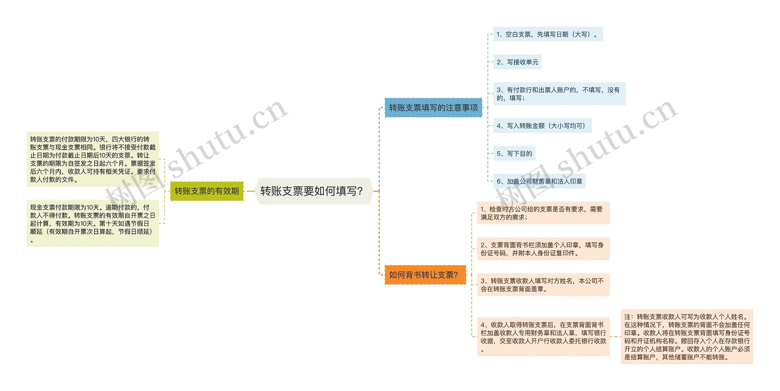 转账支票要如何填写？思维导图