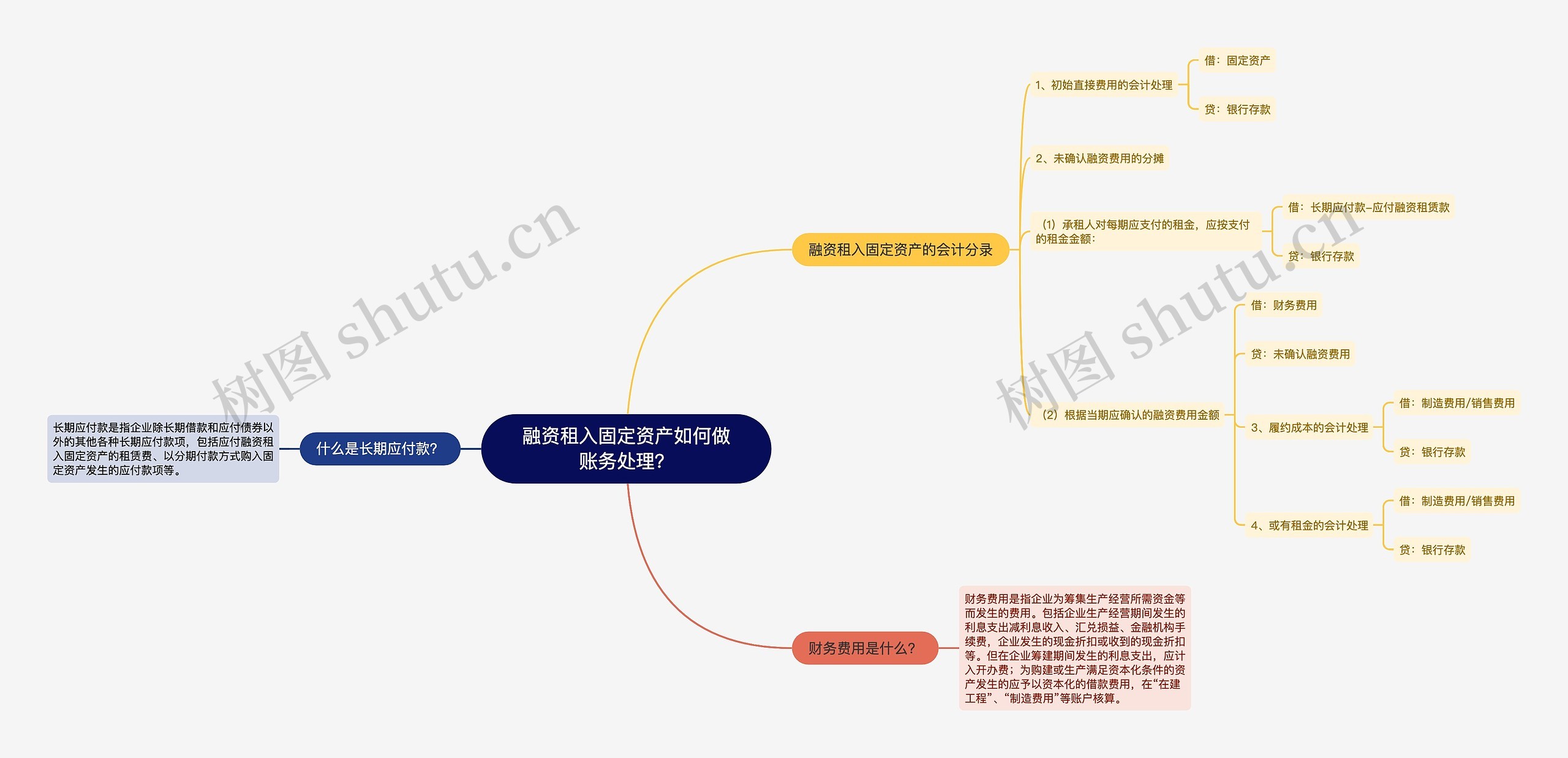 融资租入固定资产如何做账务处理？