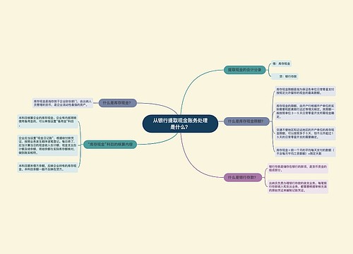 从银行提取现金账务处理是什么？