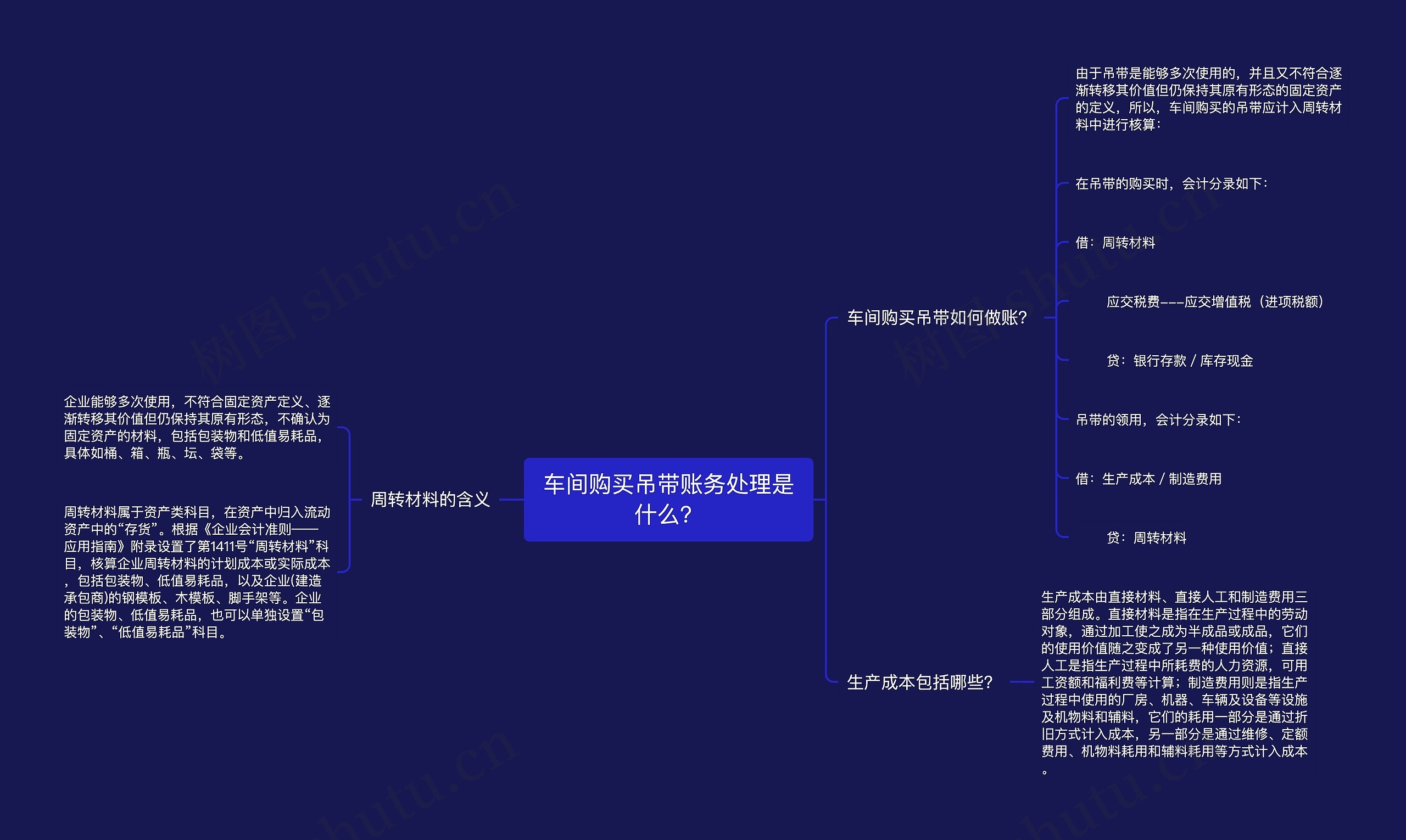 车间购买吊带账务处理是什么？思维导图