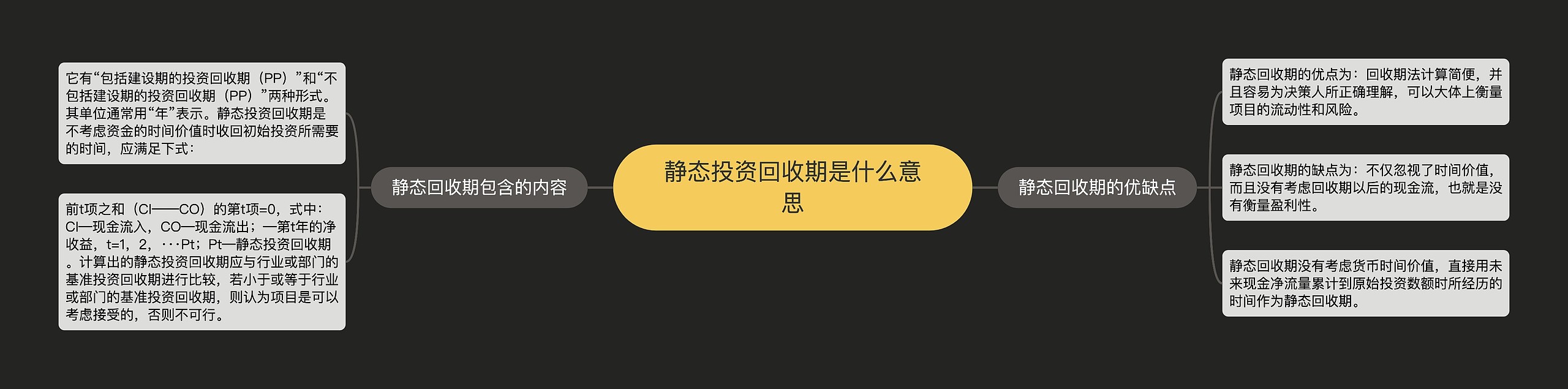 静态投资回收期是什么意思