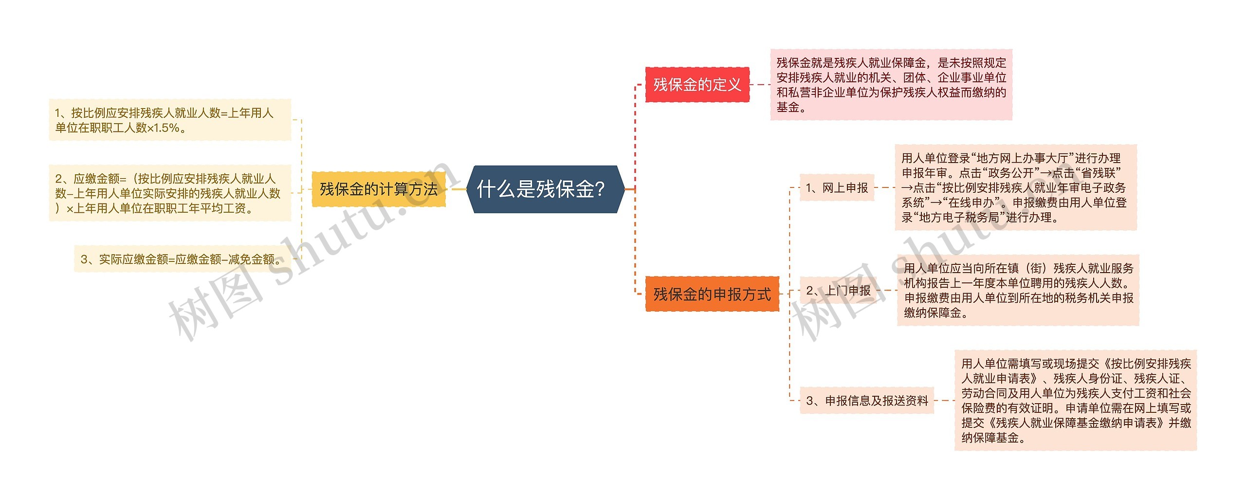 什么是残保金？