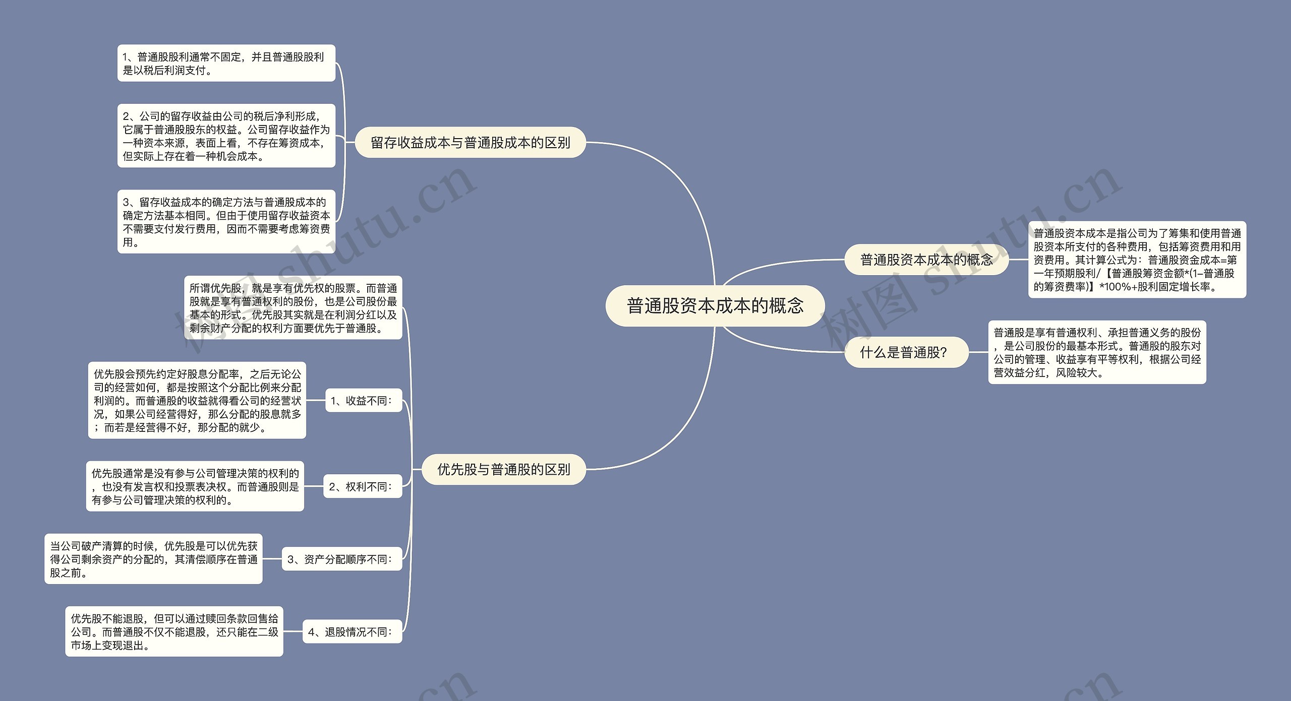 普通股资本成本的概念思维导图