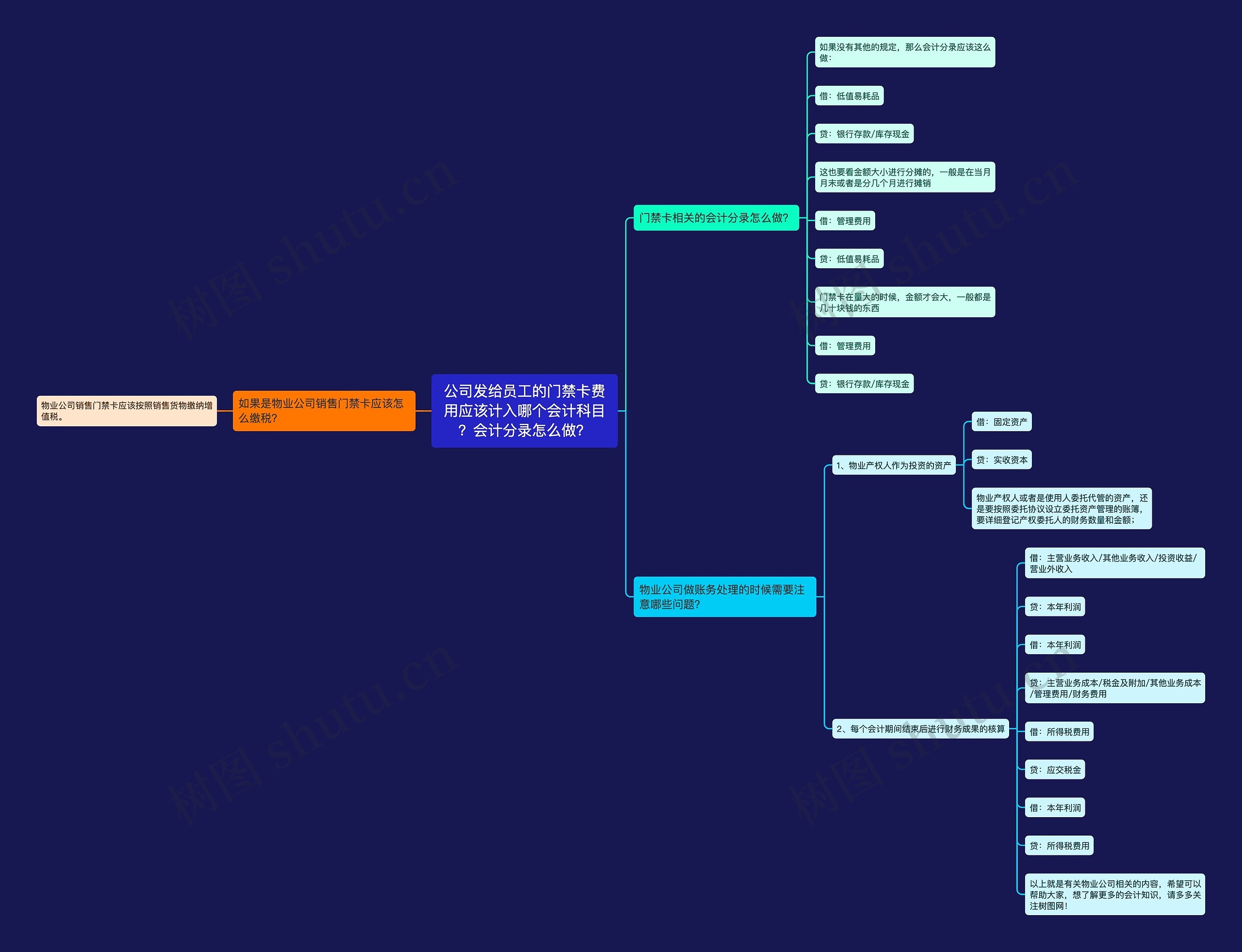 公司发给员工的门禁卡费用应该计入哪个会计科目？会计分录怎么做？思维导图