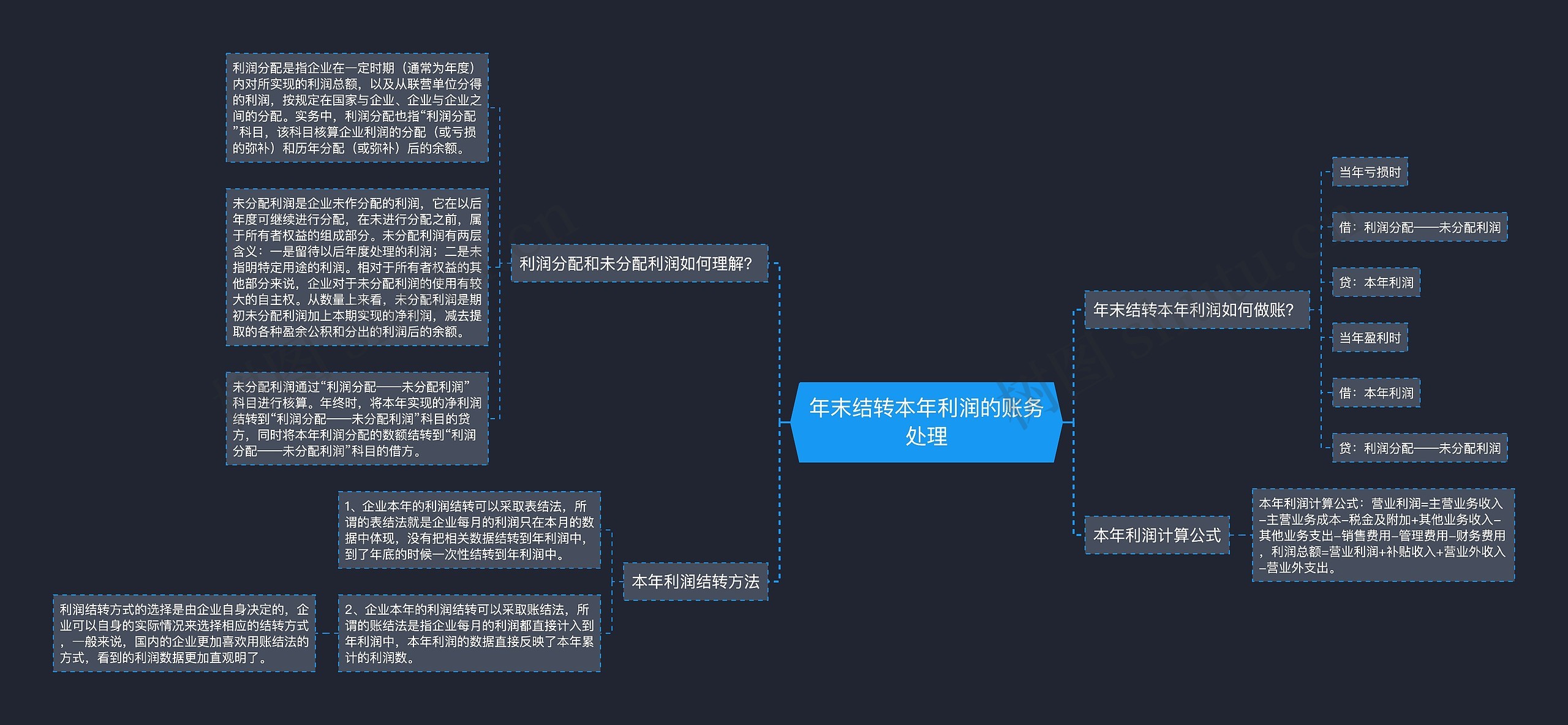 年末结转本年利润的账务处理