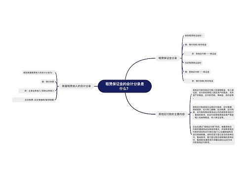 租赁保证金的会计分录是什么？思维导图