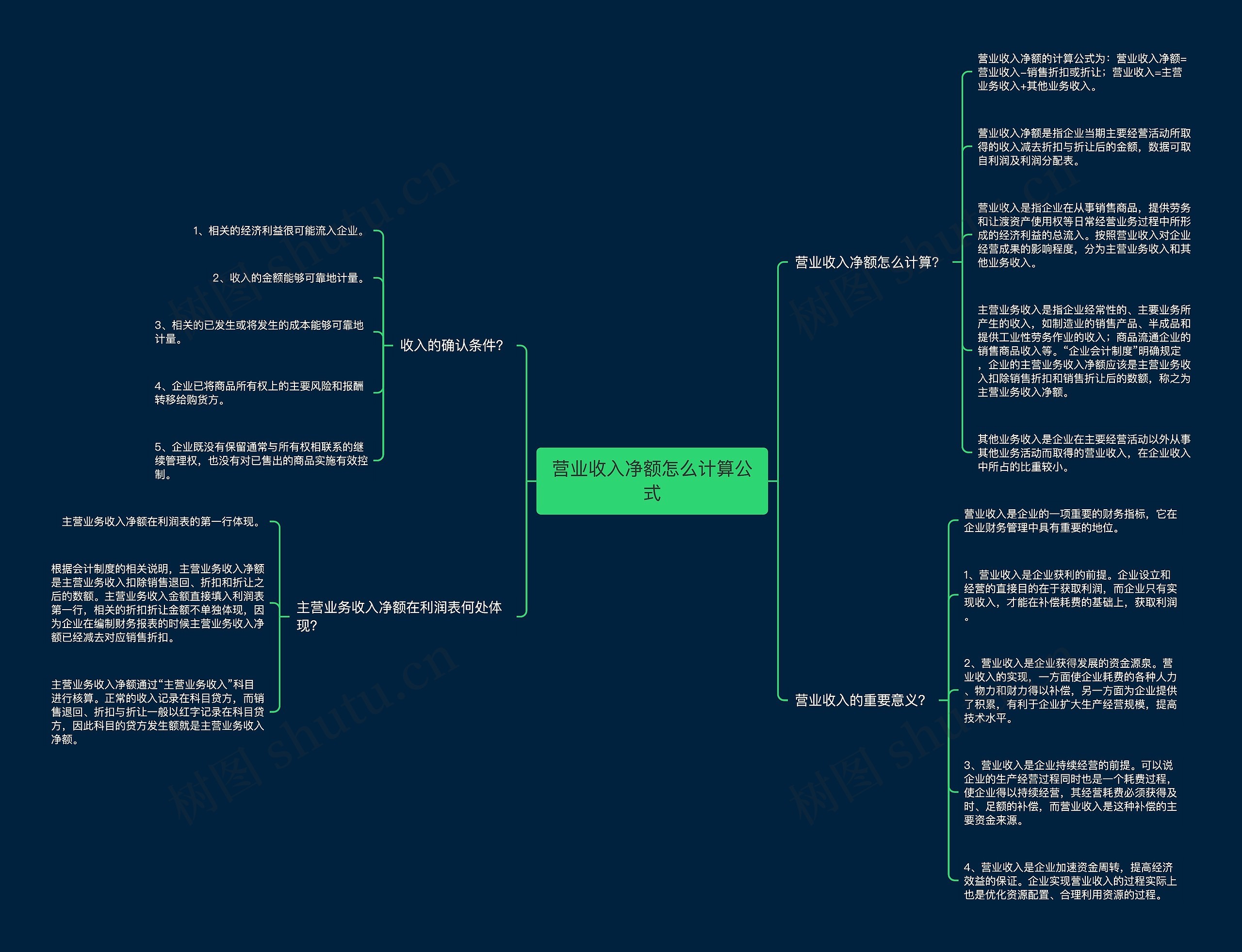 营业收入净额怎么计算公式思维导图