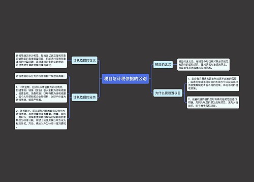 税目与计税依据的区别