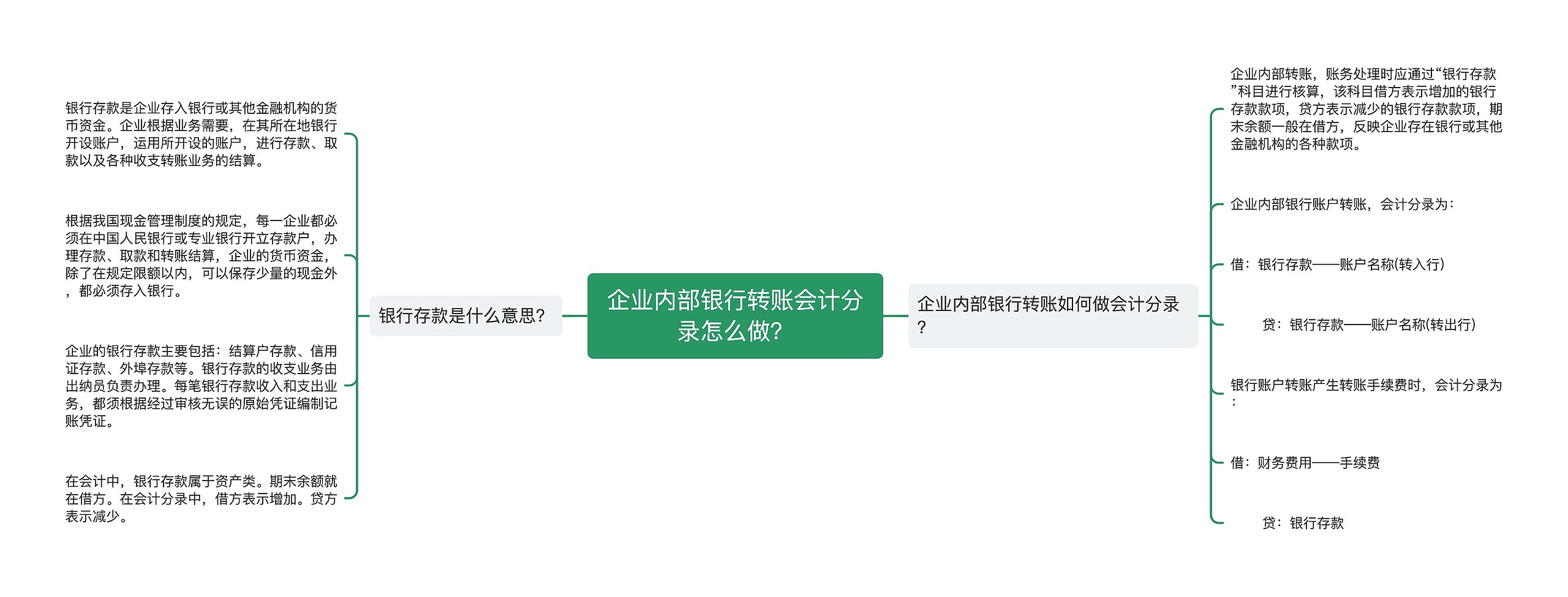 企业内部银行转账会计分录怎么做？