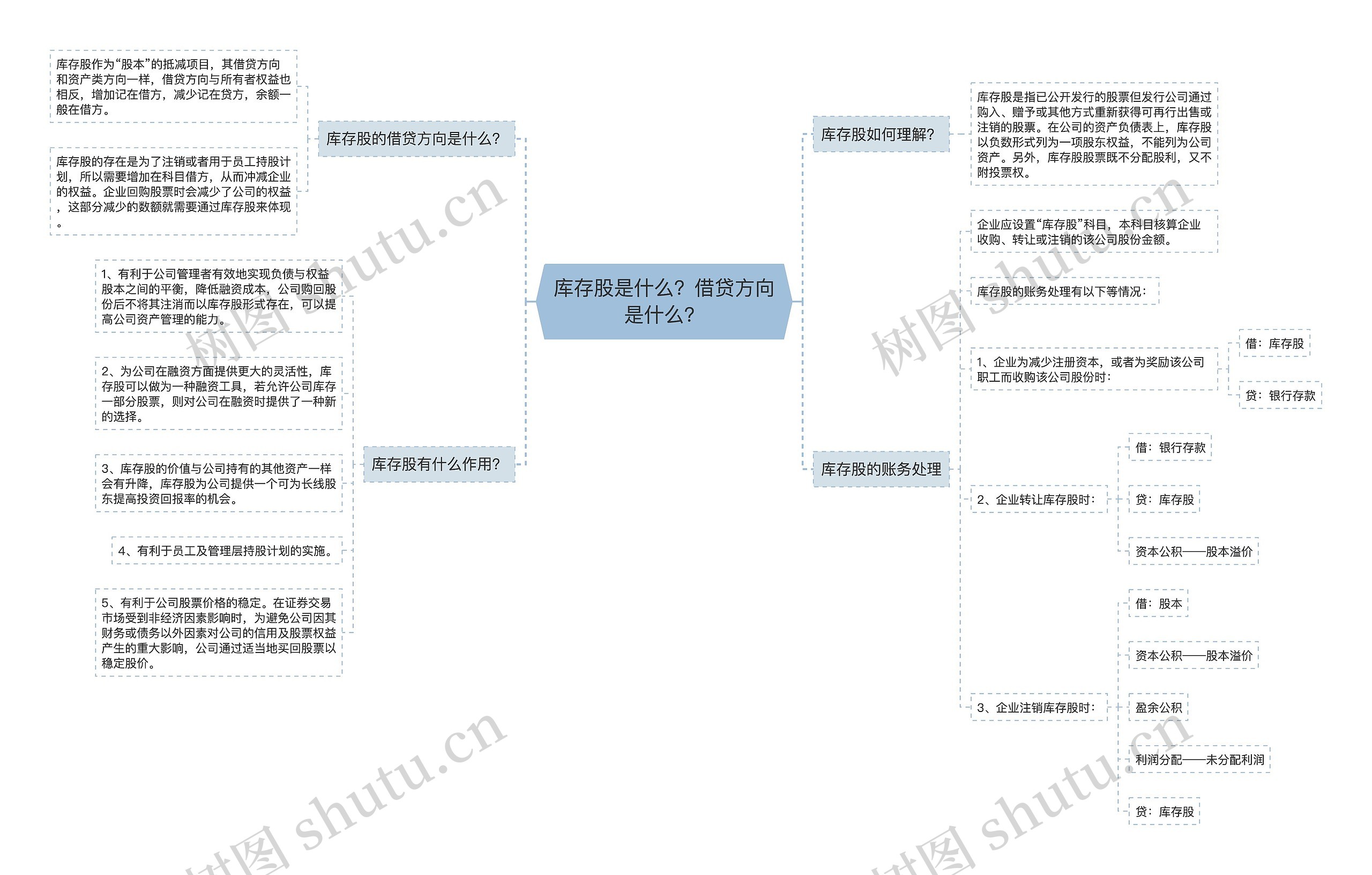 库存股是什么？借贷方向是什么？