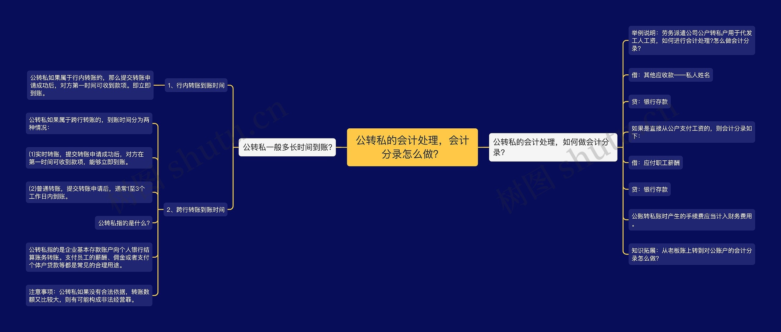 公转私的会计处理，会计分录怎么做？