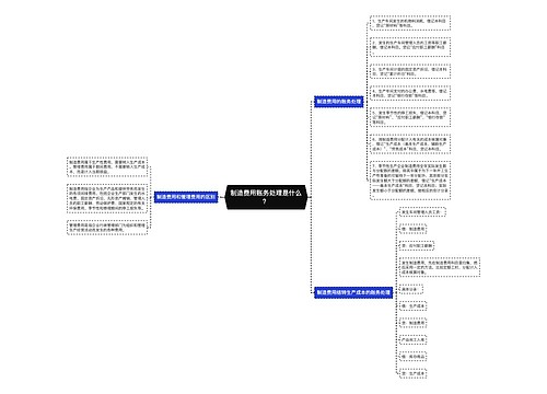 制造费用账务处理是什么？