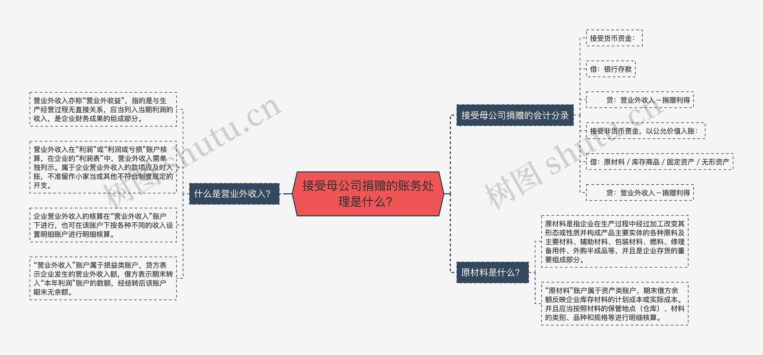 接受母公司捐赠的账务处理是什么？