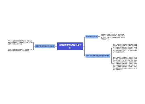 核准延期纳税通知书是什么