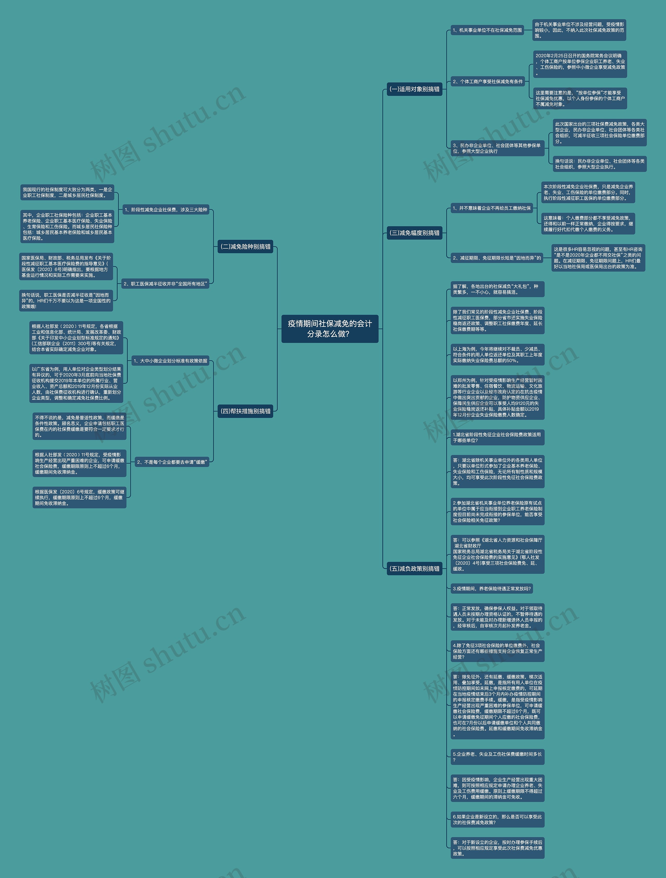 疫情期间社保减免的会计分录怎么做？