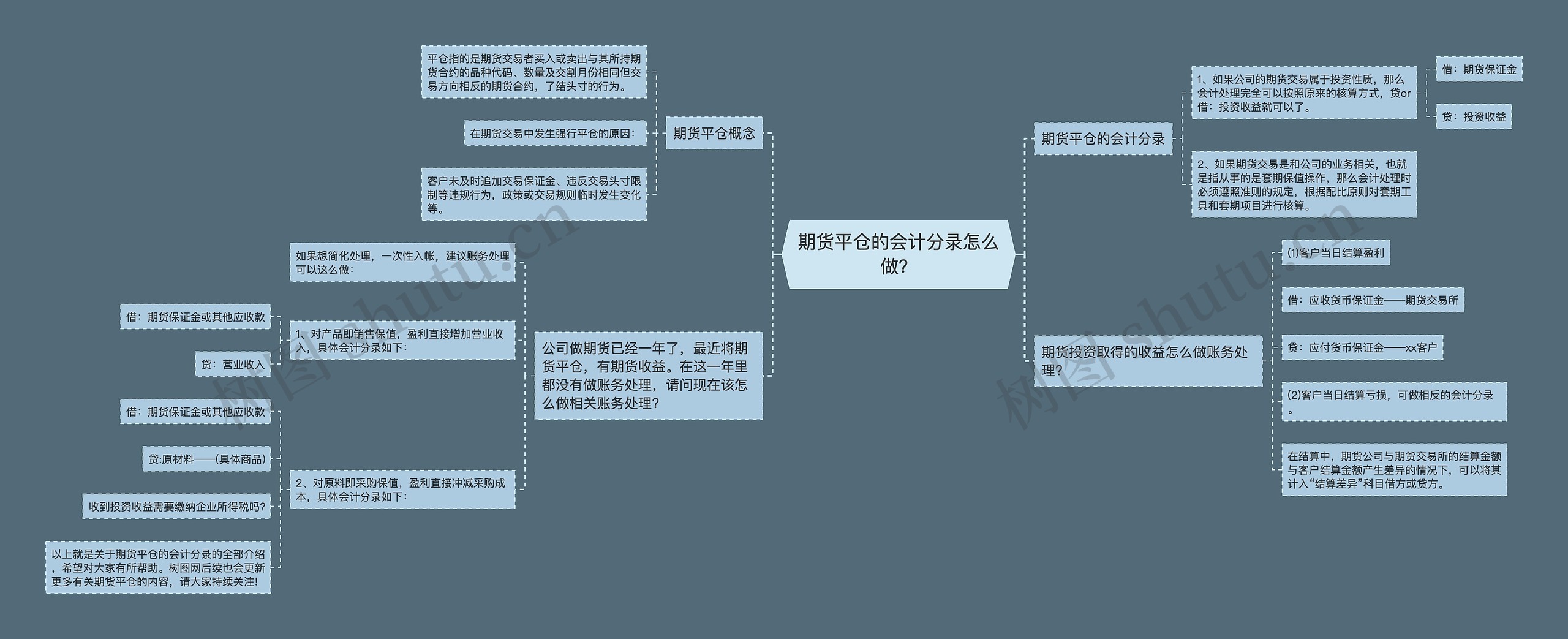 期货平仓的会计分录怎么做？