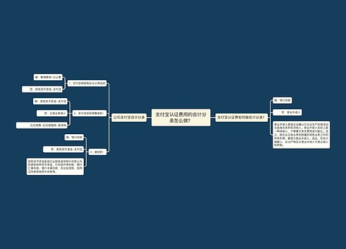 支付宝认证费用的会计分录怎么做？思维导图