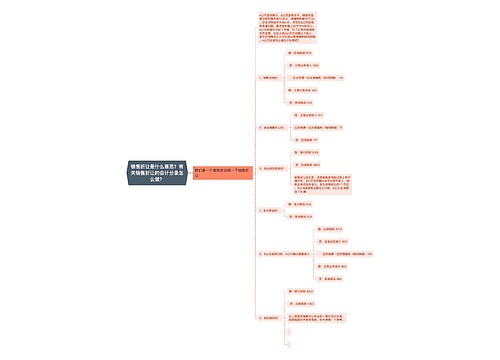 销售折让是什么意思？有关销售折让的会计分录怎么做？思维导图