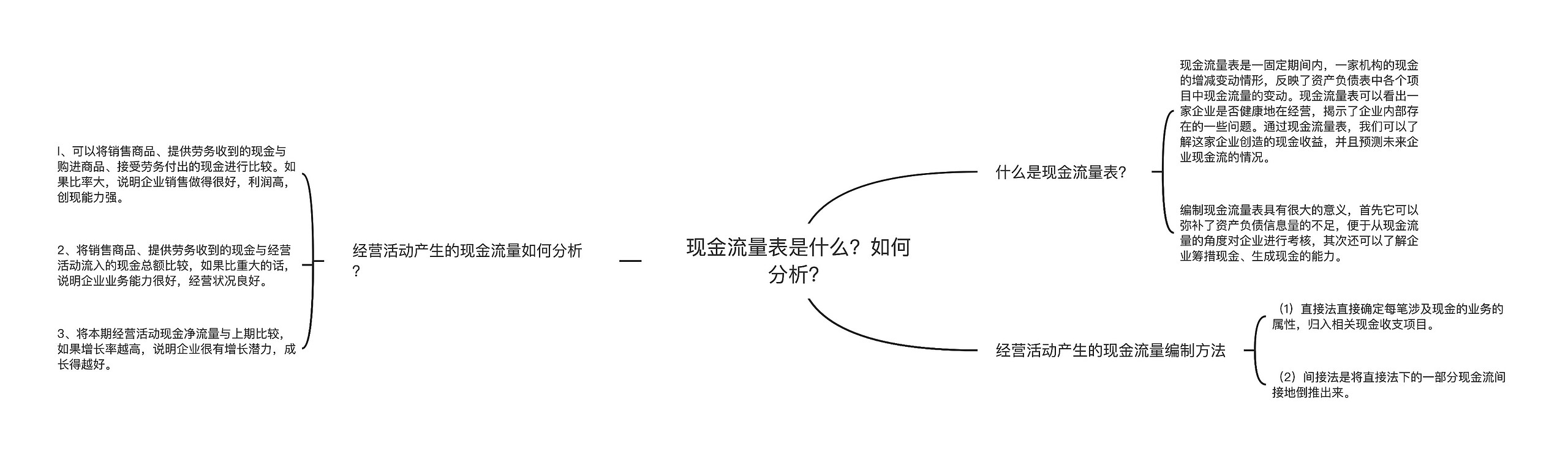 现金流量表是什么？如何分析？