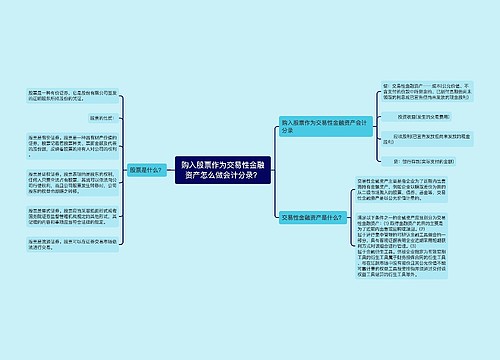 购入股票作为交易性金融资产怎么做会计分录？