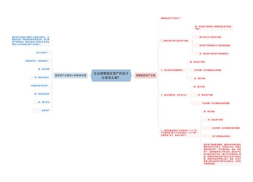 企业销售固定资产的会计分录怎么做？思维导图
