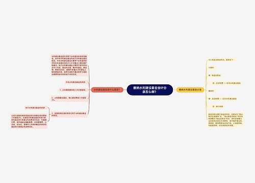 缴纳水利建设基金会计分录怎么做？