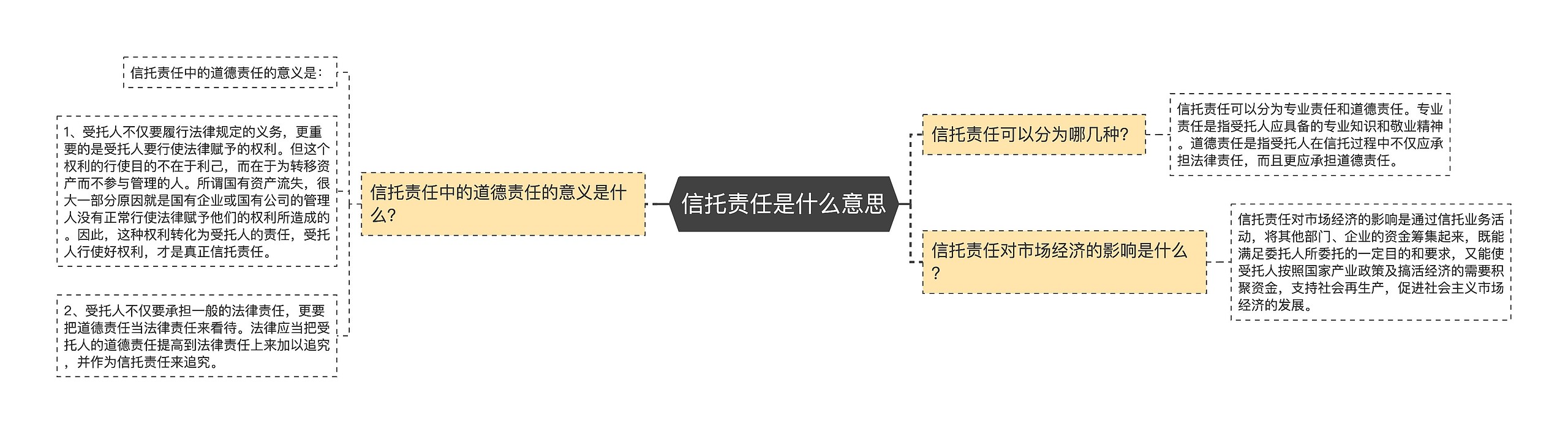 信托责任是什么意思