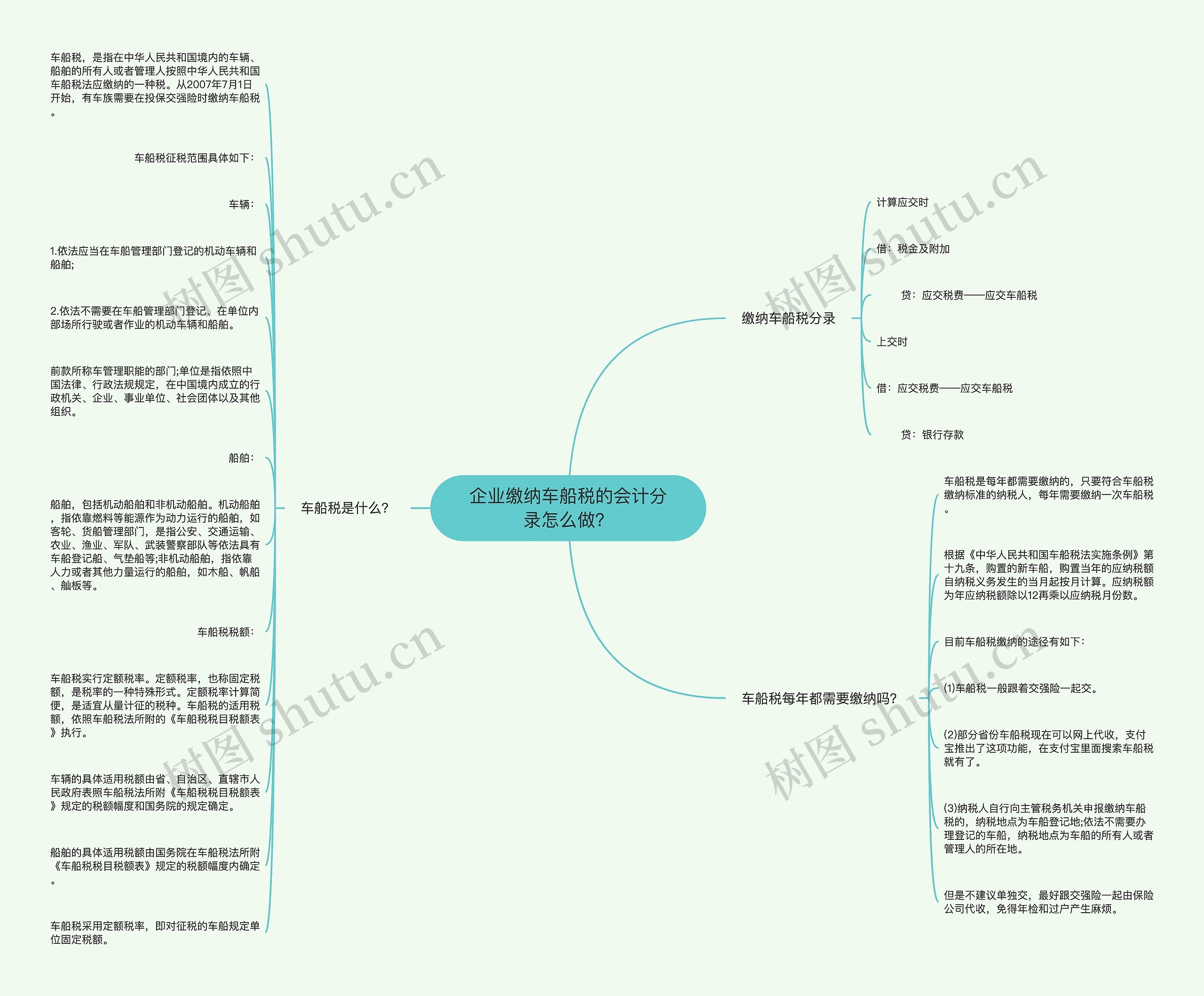 企业缴纳车船税的会计分录怎么做？思维导图