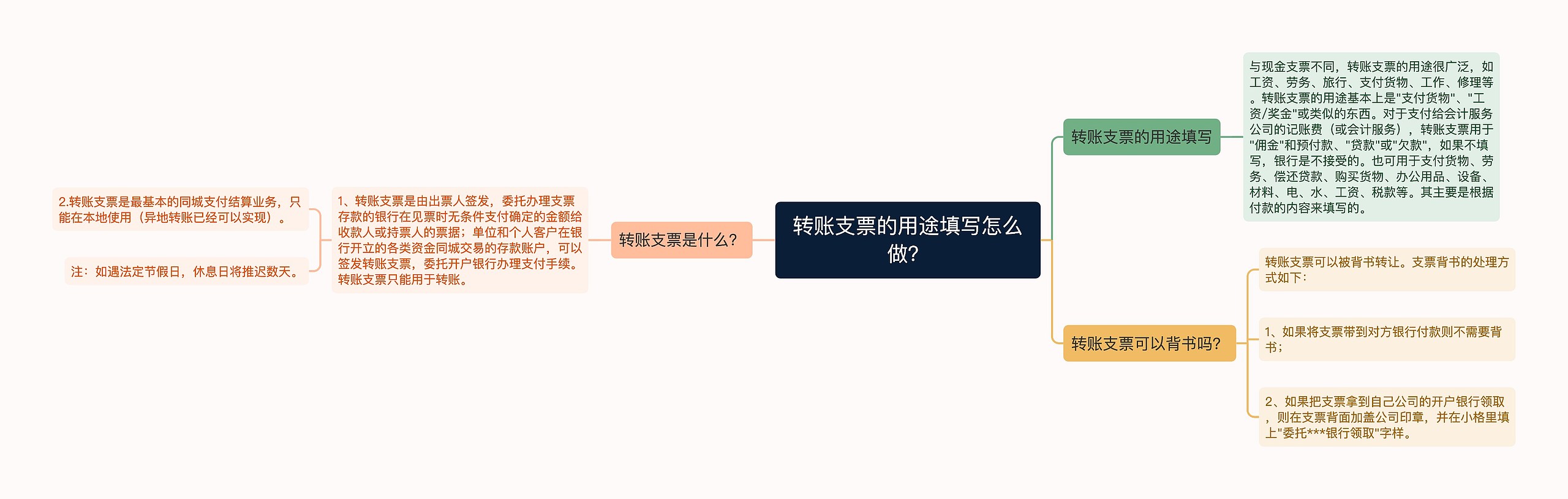 转账支票的用途填写怎么做?思维导图高清图 转账支票的用途填写怎么做?思维导图