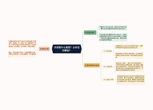 负债是什么意思？分类包括哪些？