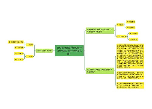 支付银行贷款利息时会计怎么做账？会计分录怎么做？思维导图