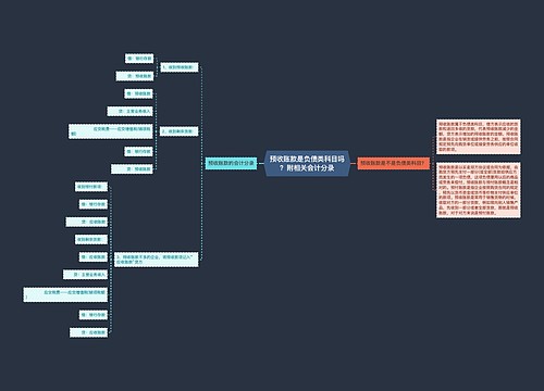 预收账款是负债类科目吗？附相关会计分录