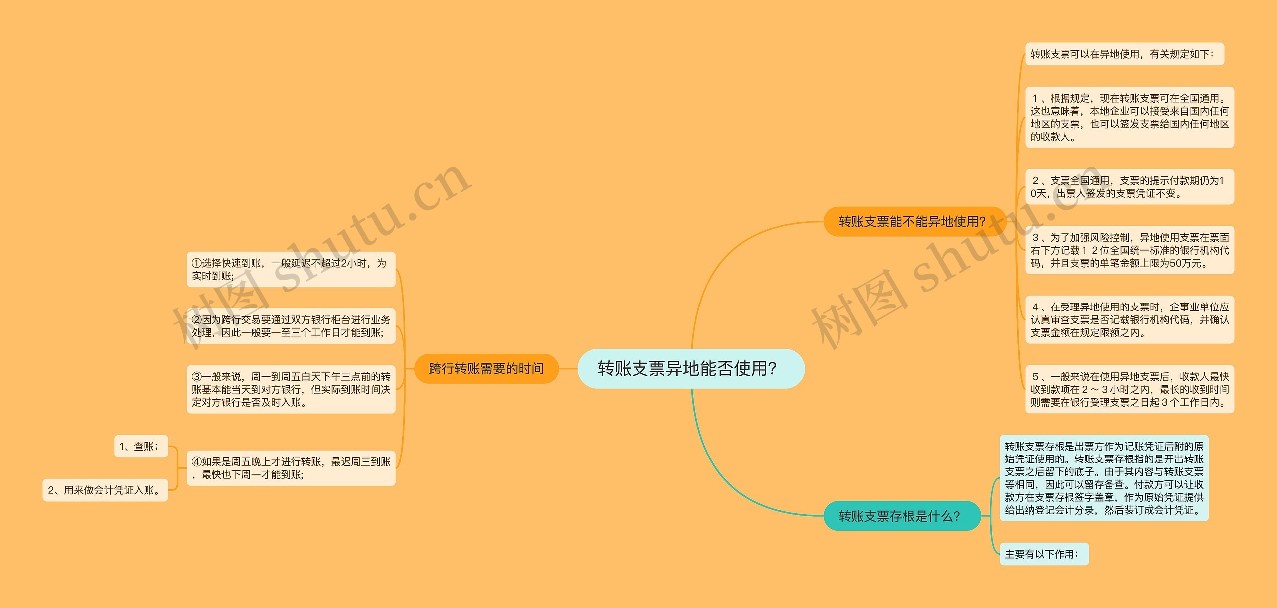 转账支票异地能否使用？