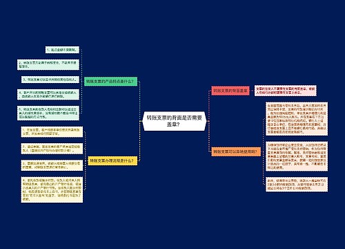 转账支票的背面是否需要盖章？